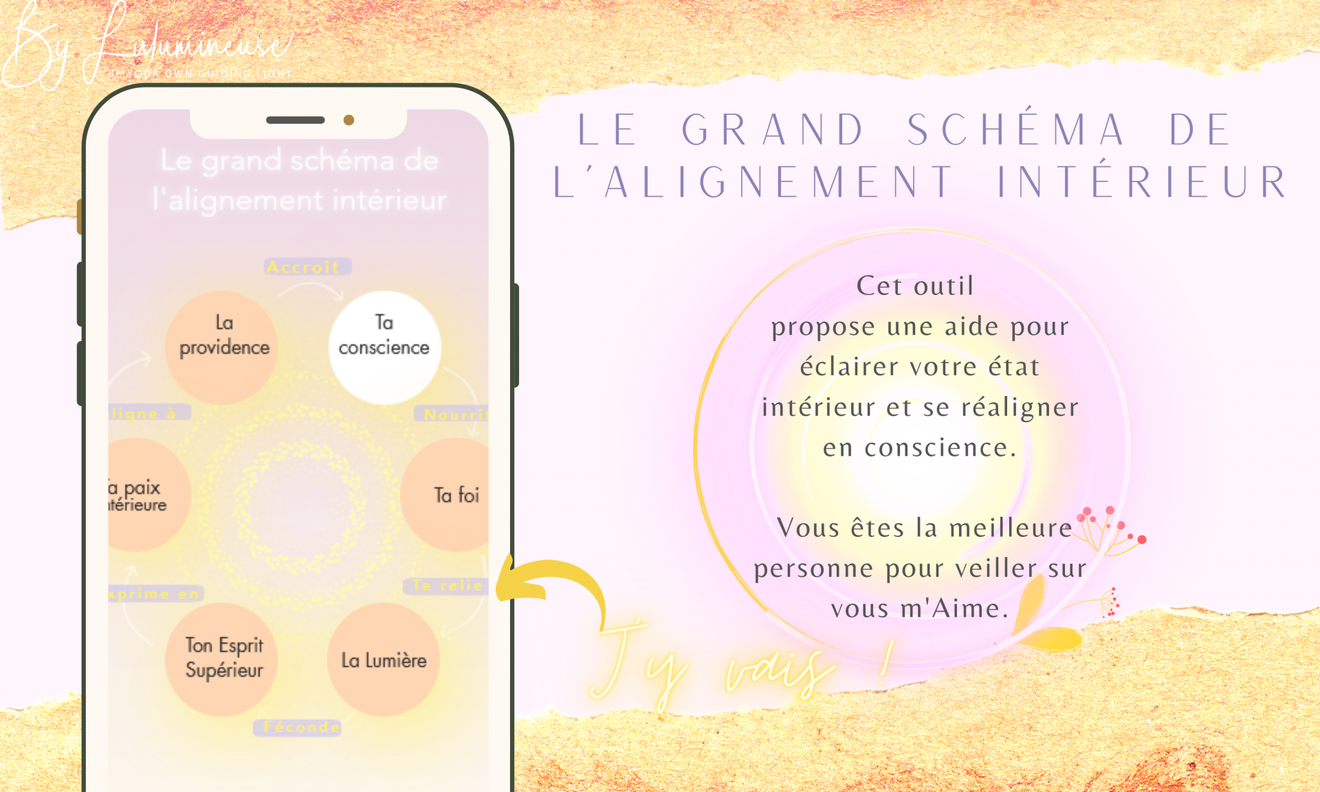 Le Grand schéma de  l'Alignement intérieur