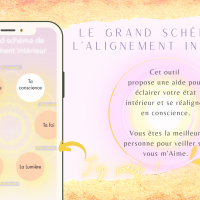 Le Grand schéma de  l'Alignement intérieur