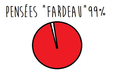 Pensees fardeau