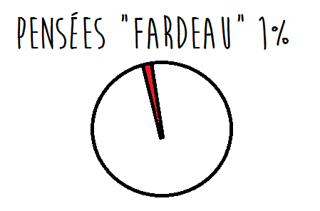 Pensees fardeau1